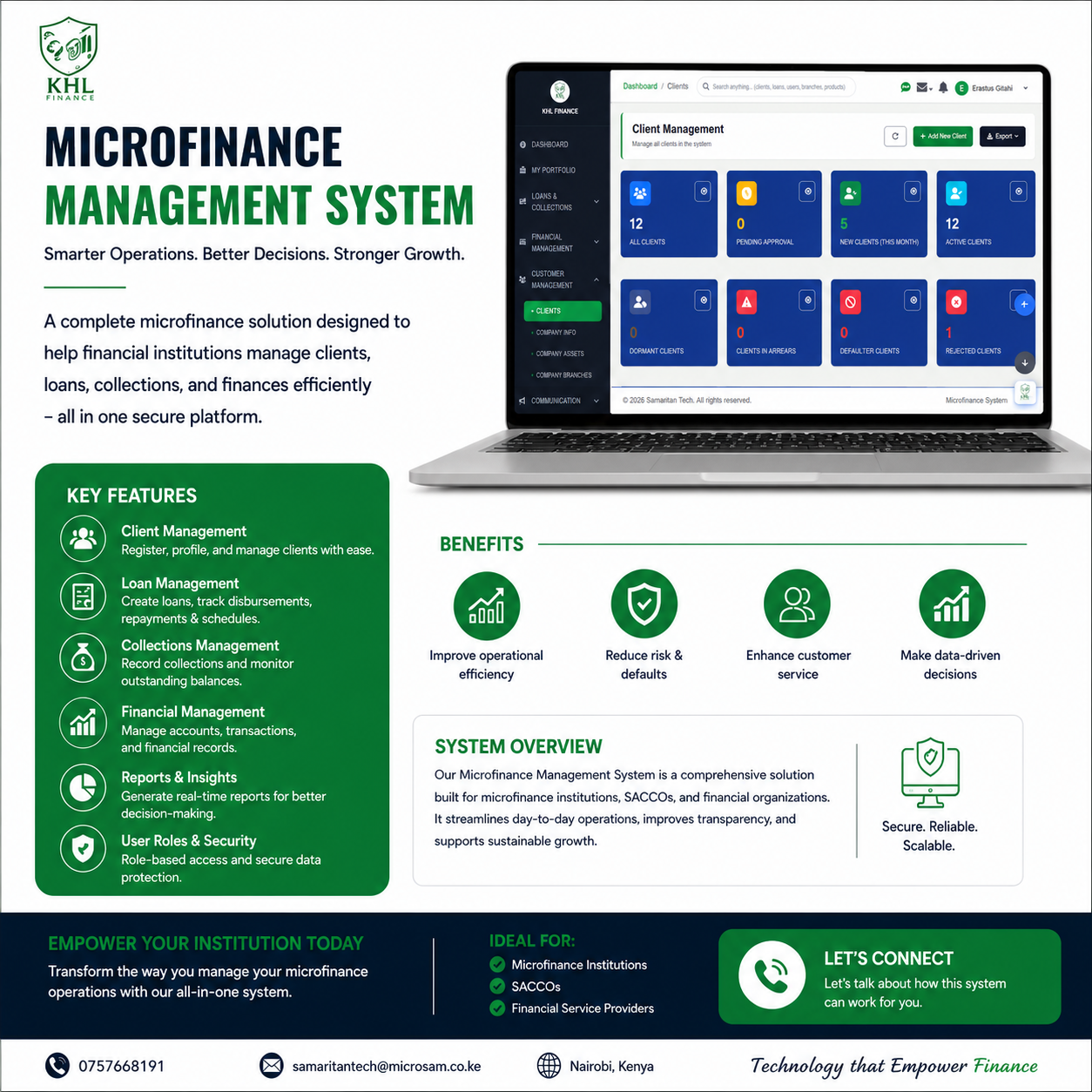 Samaritan Microfinance Core microfinance system dashboard